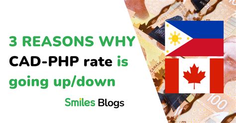 Exchange Rate Canadian Dollar to Philippine Peso (Currency .